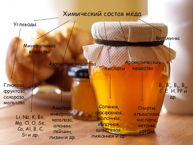 Это сладкое слово мёд. Слово мед картинка для детей. Красивые слова мед брату.