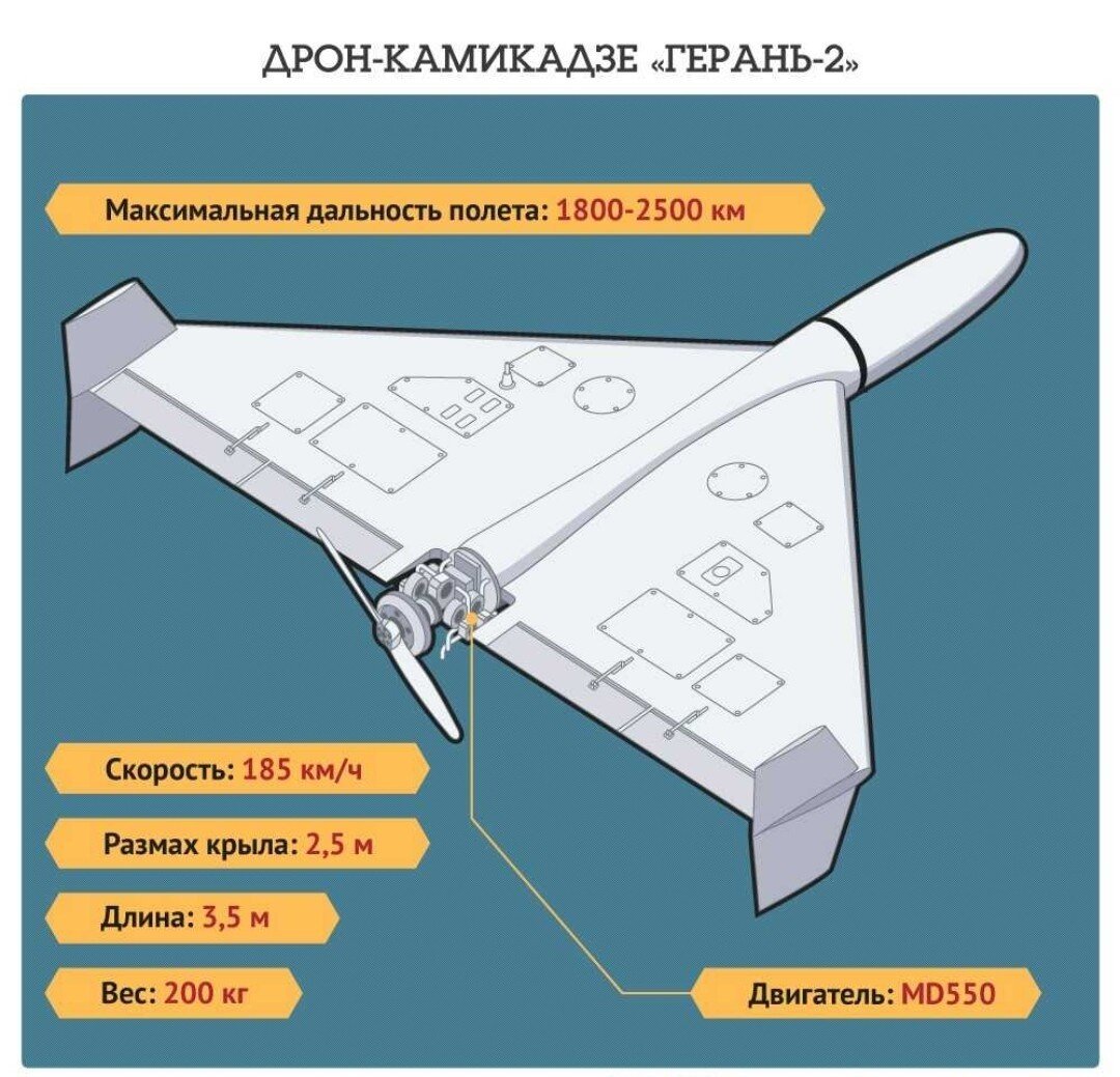 Как нарисовать беспилотник военный