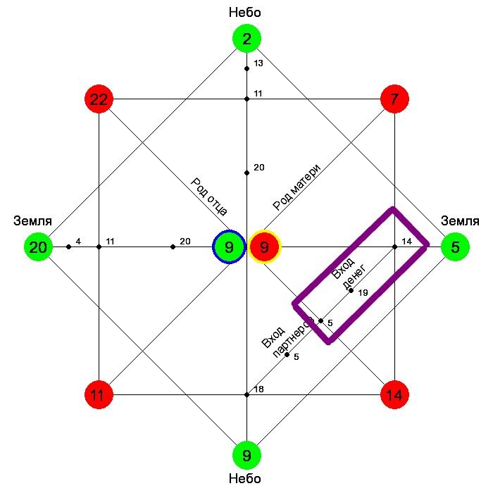 Энергия денег в матрице судьбы. Энергия денег в матрице судьбы. Энергия денег в матрице судьбы. Нумерология матрица судьбы ладини. Матрица судьбы схема.