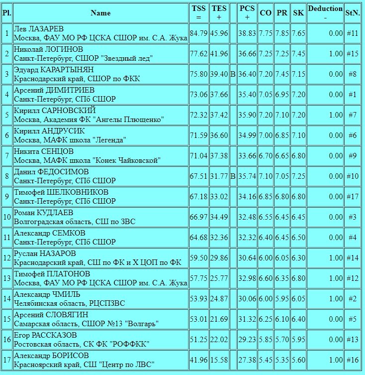 Комсомольская правда выигрыш