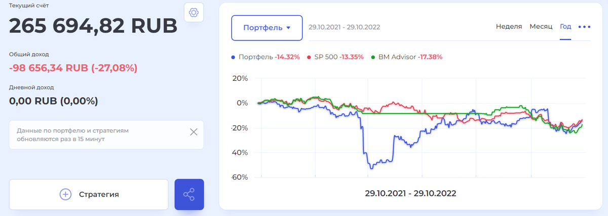 Состояние портфеля на BeatMarket