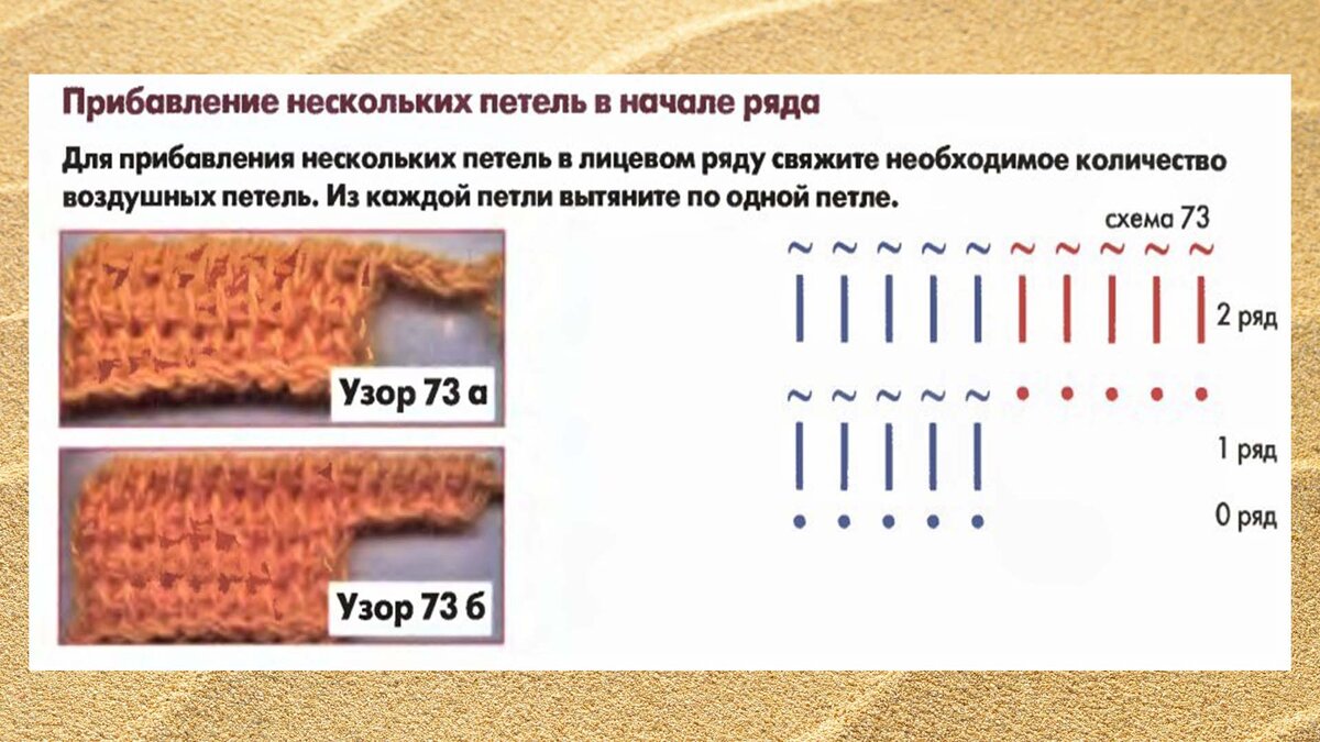 Условные обозначения при вязании крючком и их описание