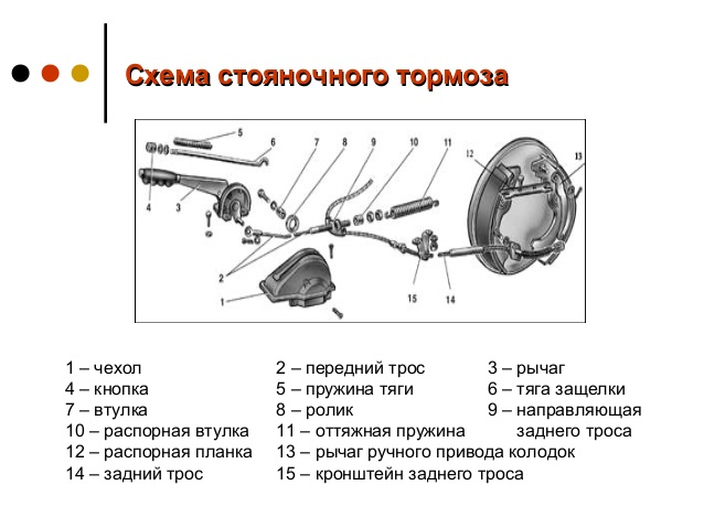 Как снять тормозной привод Виды тормозных систем прицепов: обзор, преимущества и недостатки УЗПТ Тракторн