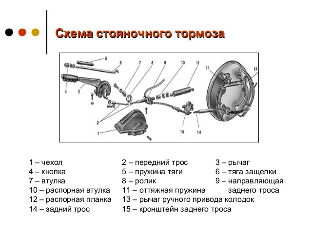 Устройство и принцип работы стояночного тормоза