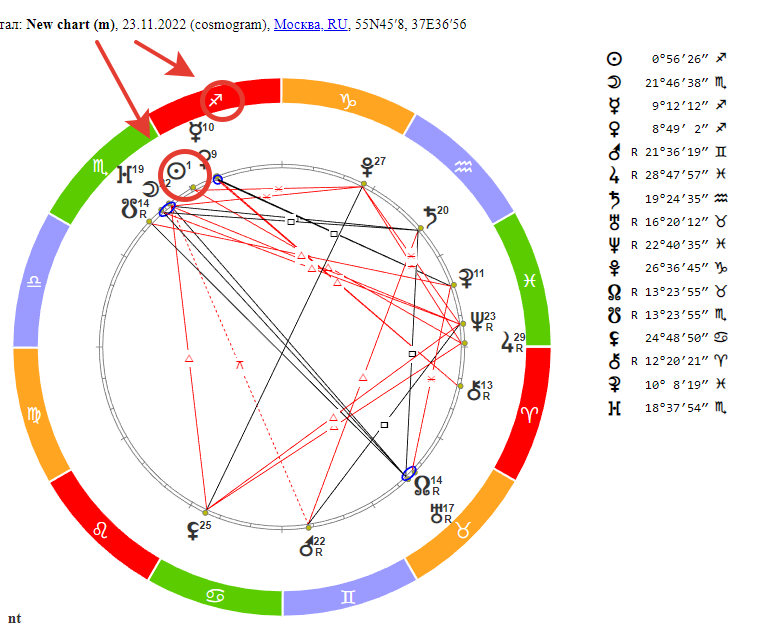 Гороскоп для Стрельца на 23 ноября 2022 года.
