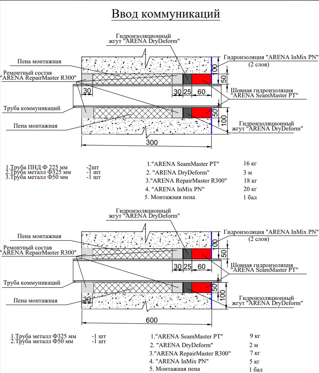 Гидроизоляция вводов коммуникаций пожарного резервуара. | Ремонт и  гидроизоляция на простом языке. Arena Force. | Дзен