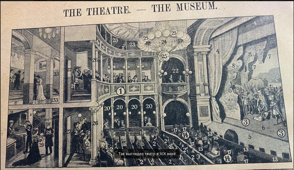 Как выглядел театр 125 лет назад