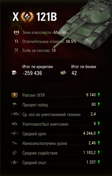 5.400 суммарного урона даже моими не самыми прямыми руками)
