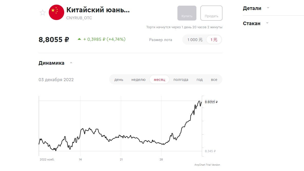 Очередные позитивные итоги инвестиций на 23 месяце инвестиций. Все не так плохо, как могло бы быть
