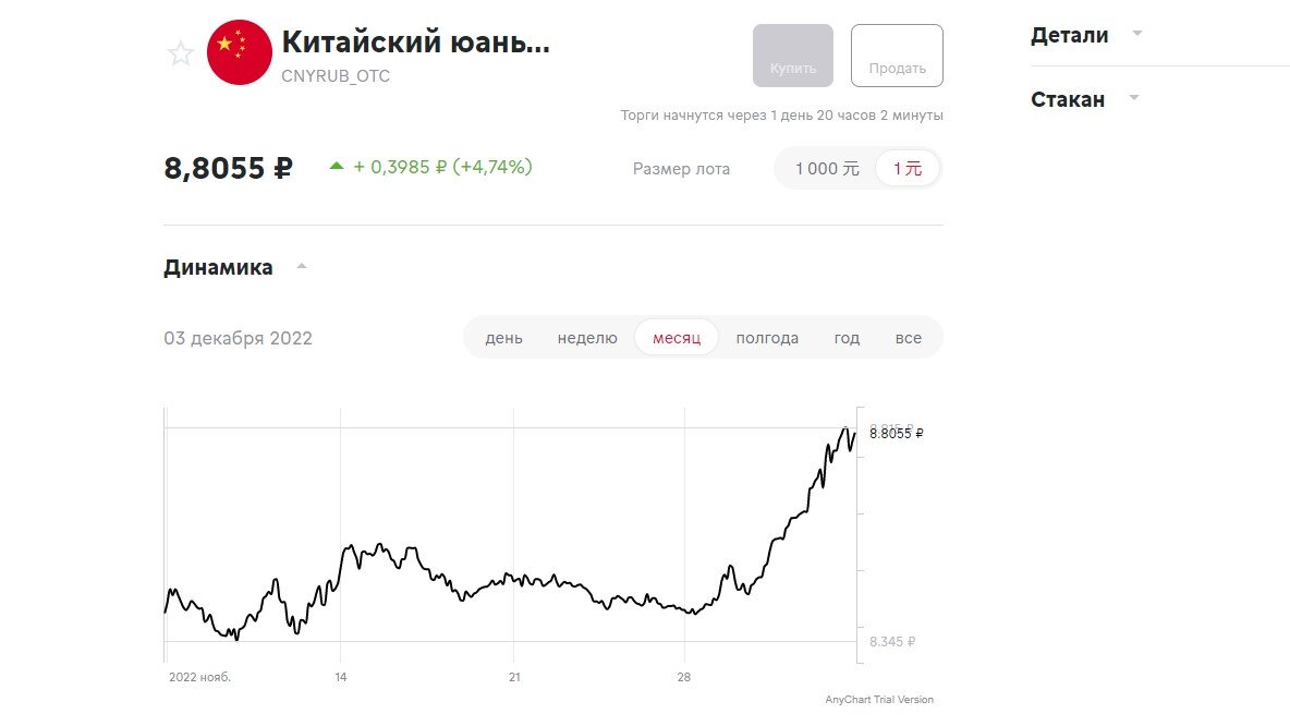 Очередные позитивные итоги инвестиций на 23 месяце инвестиций. Все не так плохо, как могло бы быть