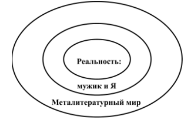 Вот такую структуру рассказа можно найти в статье Е.М. Букаты "ХУДОЖЕСТВЕННОЕ ПРОСТРАНСТВО И ВРЕМЯ В РАССКАЗЕ И.А. БУНИНА «КНИГА»"