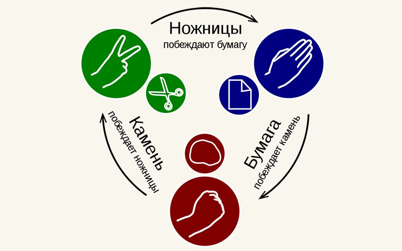 Не забыли правила?