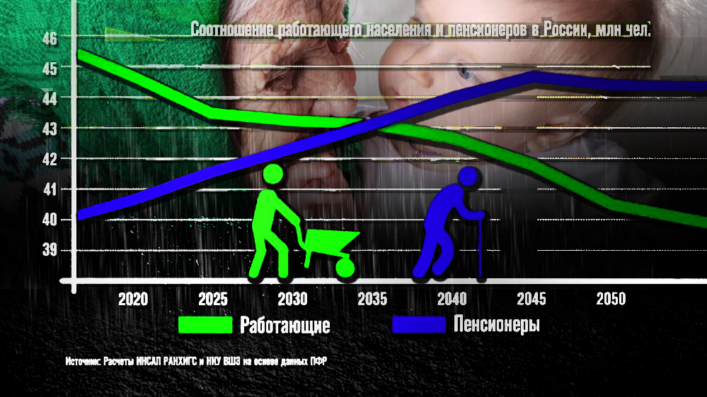 Россия может достигнуть «дна рождаемости» за последние сто лет