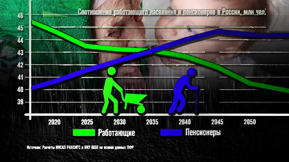 Снижение рождаемости и увеличение смертности