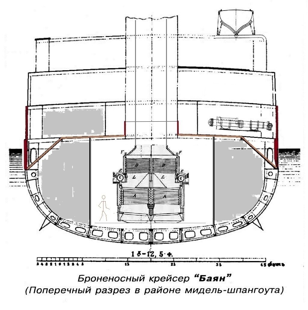 Проект броненосного крейсера костенко