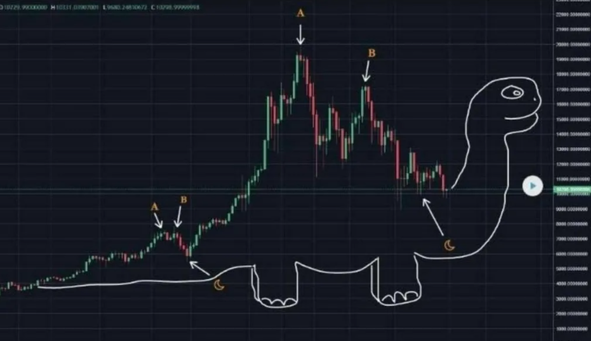 просто красивая картинка на графике битка из интернета