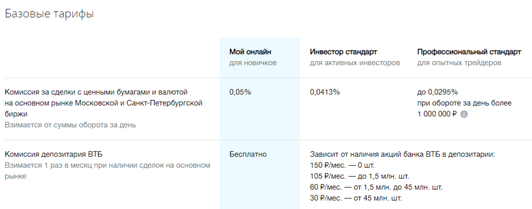 Тарифы на обслуживание - ВТБ