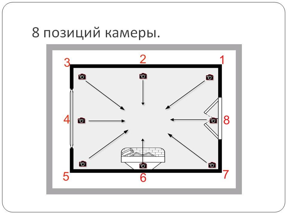 Перевернуть камеру. Добавление объекта в блендер. Как изменить положение камеры. Положение камеры при съемке. Основные правила съемки.