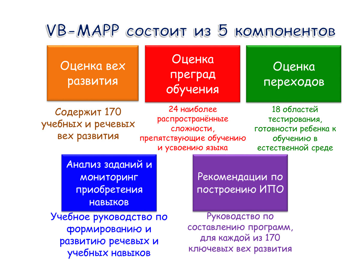 Оценка навыков речи и социального взаимодействия у детей с аутизмом и  другими нарушениями. Часть 1. | Мир-Твой | Дзен