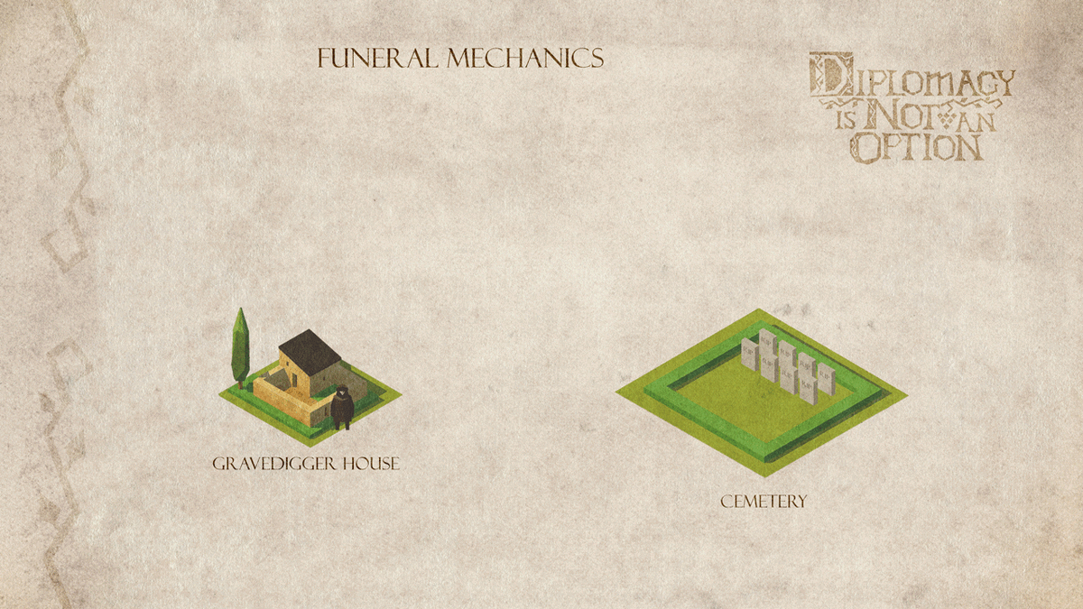 Механика захоронения мертвых