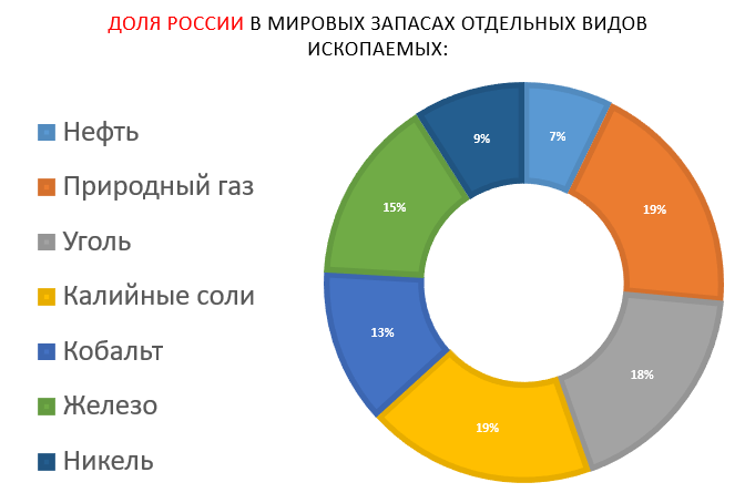 Немного цифр. Изображение авторское, данные взяты из авторитетных источников.