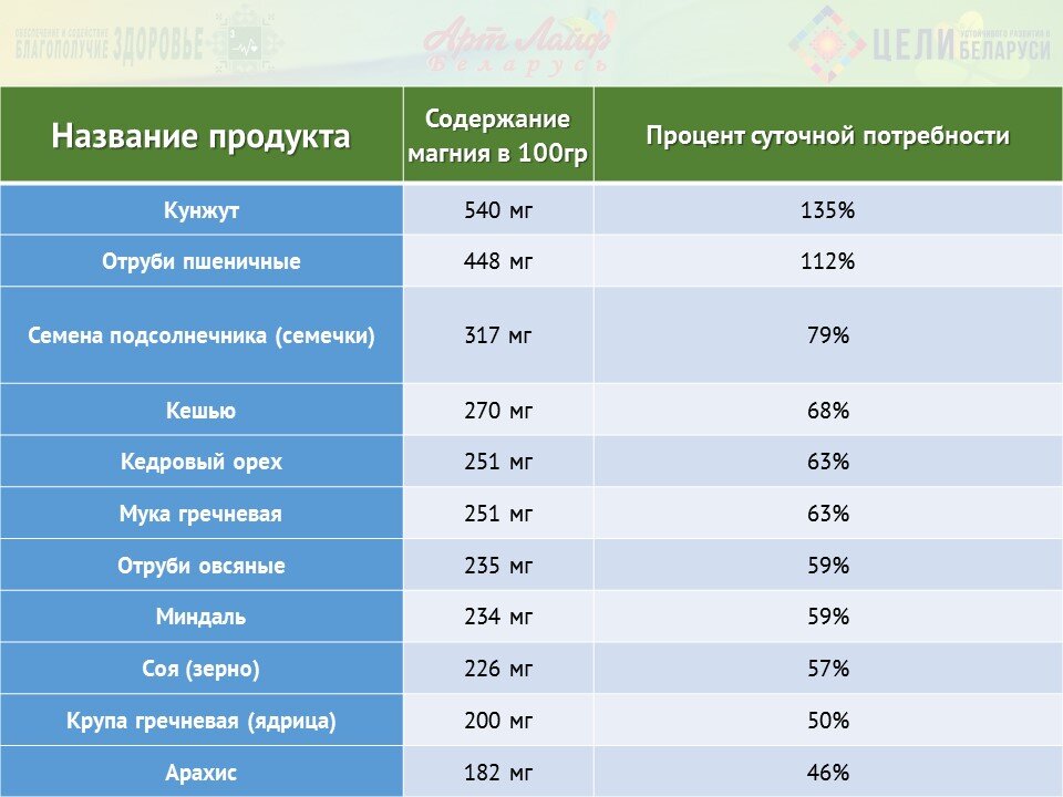 Содержание магния в картофеле. Избыточное содержание магния и кальция в воде.