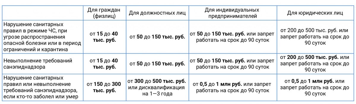 Срок уплаты штрафа санитарные нормы. Штрафы Роспотребнадзора. Штраф от Роспотребнадзора за нарушение. Штраф Роспотребнадзора за нарушение санитарных норм. Штраф от Роспотребнадзора физ лицу.