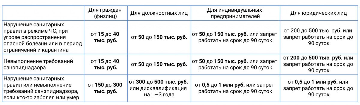 Кто выносит штраф при нарушении санитарного. Штраф за нарушение санитарных норм. Штраф от Роспотребнадзора. Штрафы Роспотребнадзора для физических лиц. Штраф за несоблюдение санитарных норм.