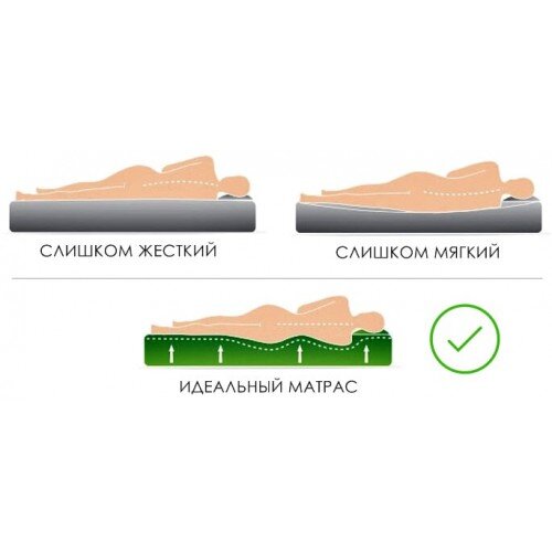 Матрасы аскона характеристики
