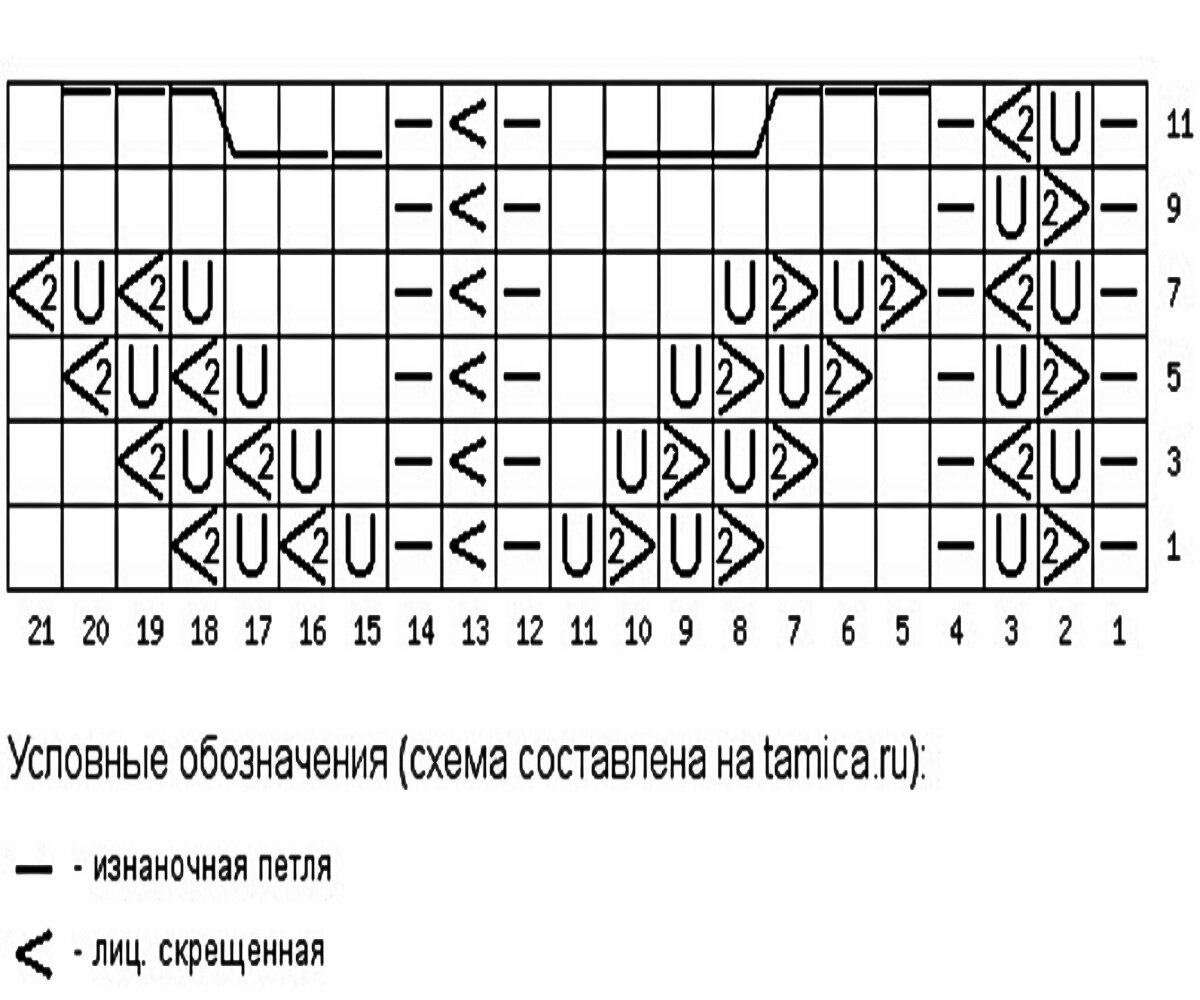 Схема ажурных кос. Ажурные косы спицами. Коса дивная Краса 10 вариантов ажурных кос спицами. Косичка ажурная на 2 петлях схема.