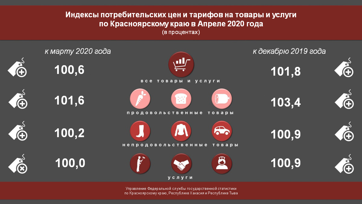 график потребительская стоимость. бензин 2020. стоимость и потребительная стоимость. индекс потребительских цен 2020 год росстат. динамика ипц за 2020 год.