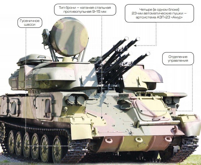 Зсу расшифровка. Шилка ЗСУ 23-4 ТТХ. Техническое описание ЗСУ - 23 Шилка. ЗСУ Шилка ТТХ. ЗУ 23 4 Шилка ТТХ.