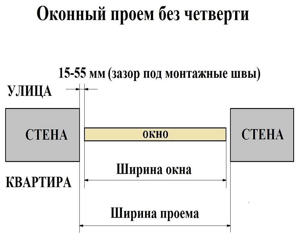 Установка пластиковых окон в кирпичном доме