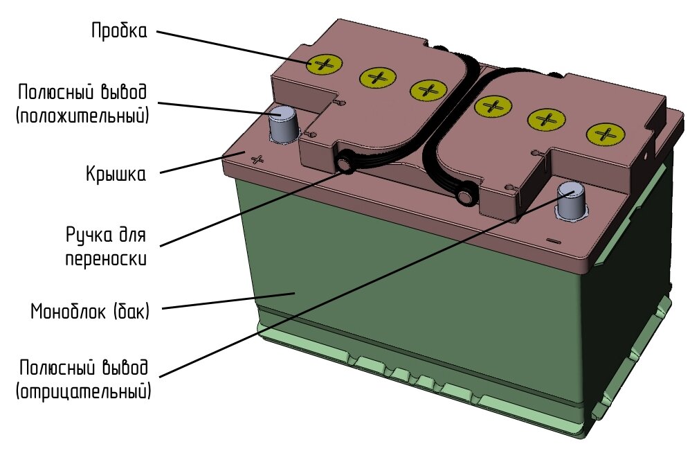Аккумуляторная батарея на схеме