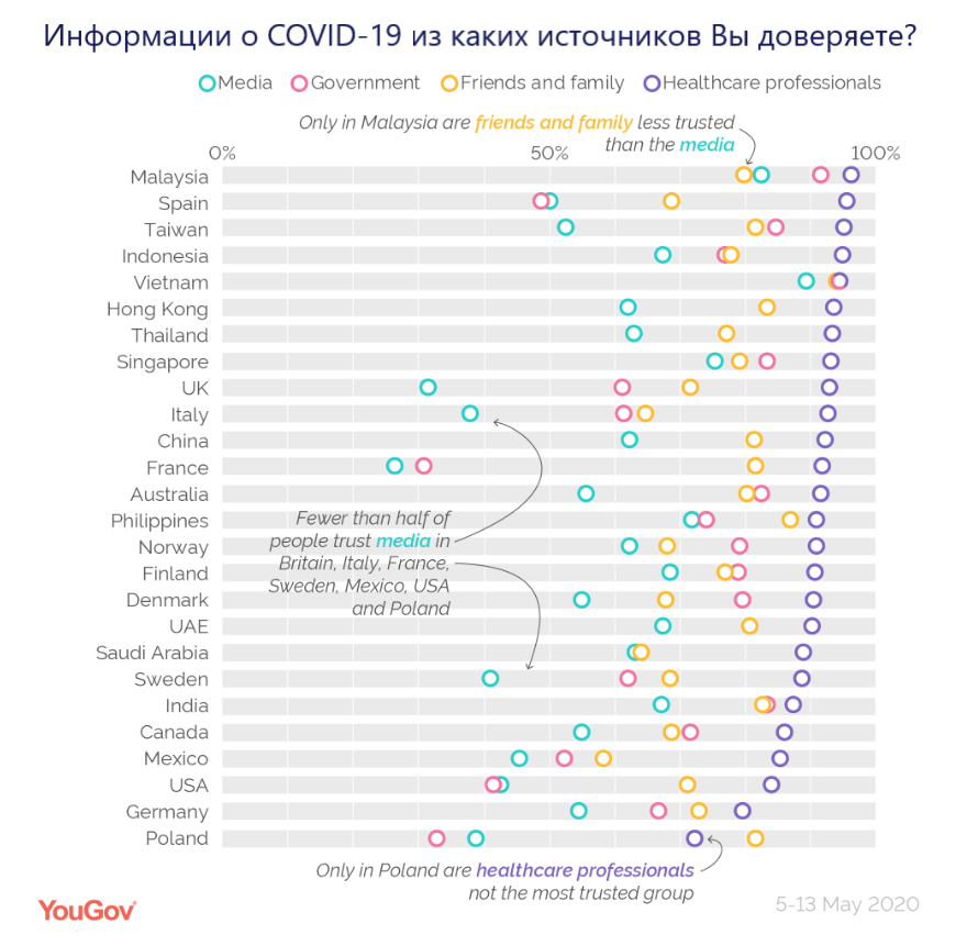 Источник: YouGov, перевод автора
