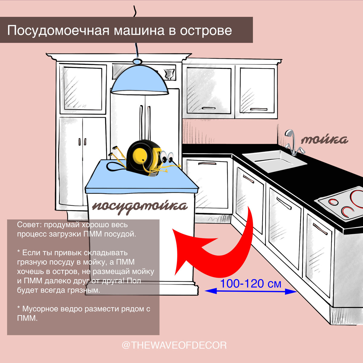 Посудомоечная машина – как выбрать и установить правильно. | На волне  декора с Оксаной | Дзен