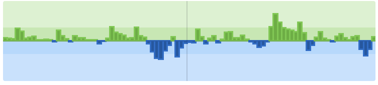 Интенсивность матча