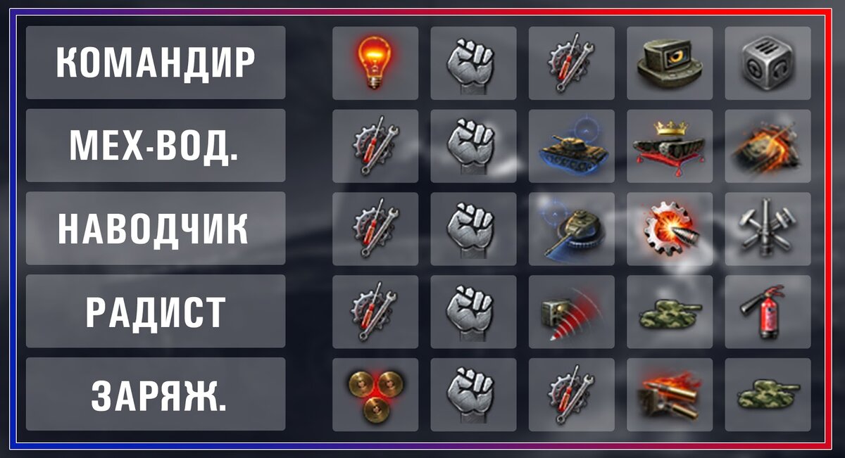 перки на ст. перки на ис7. Wot перки экипажа для пт. перки вот. какие перки и оборудование ставить.