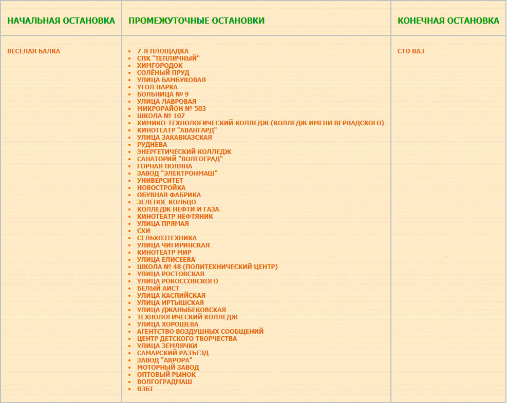 Перечень остановок маршрута № 60б Весёлая Балка — СТО ВАЗ