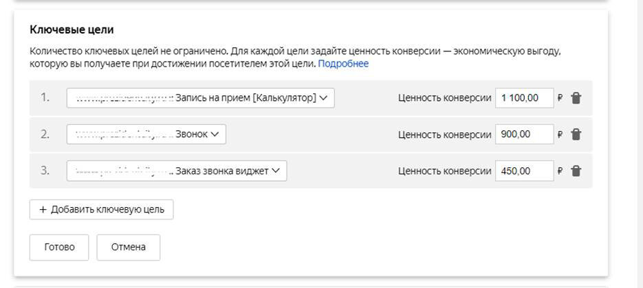 Чек-лист самостоятельной проверки контекстной рекламы