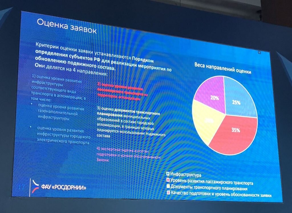 Критерии отбора заявок на участие в программе обновления городского транспорта по БКАД.