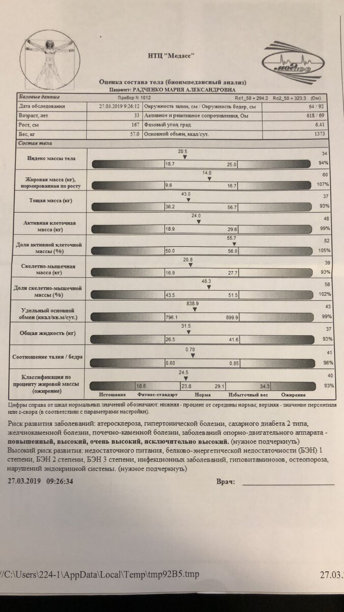 Мой прошлогодний анализ, в этом году не получилось сделать из-за ковида