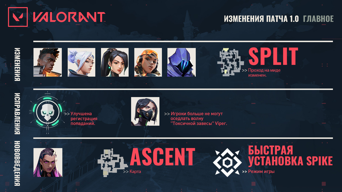 (источник - playvalorant.com)