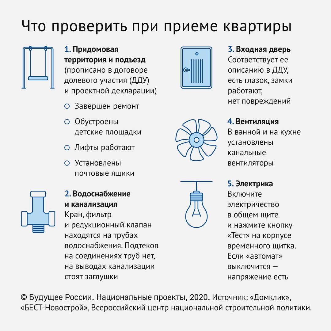 Как выбрать квартиру в новостройке с выгодными условиями от застройщика