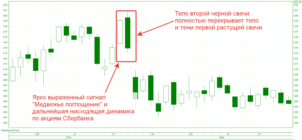 Определить следующую свечу на графике