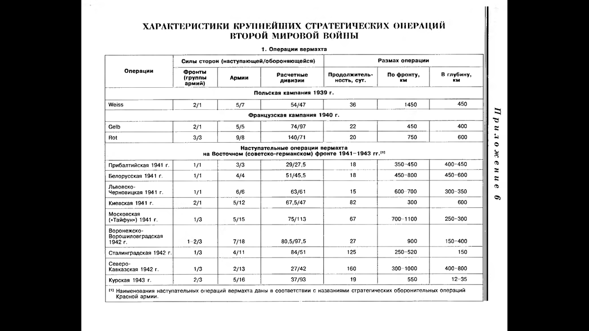 Из книги Михалёва С.Н.  Военная стратегия: Подготовка и ведение войн Нового и Новейшего времени