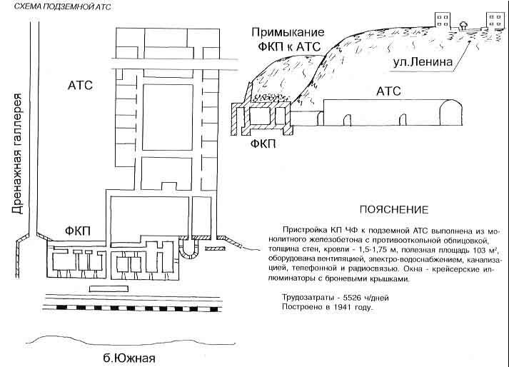 План здания атс