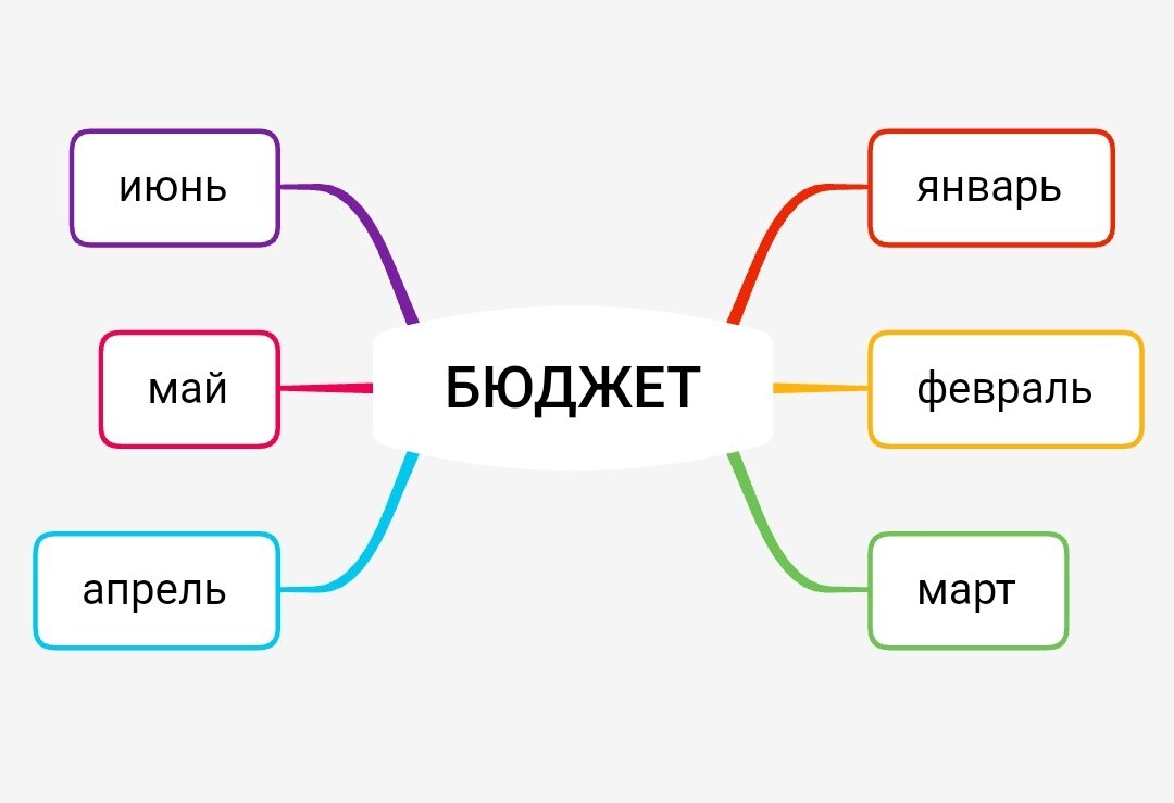 Бюджет, деньги, доход, расход, траты, рубли