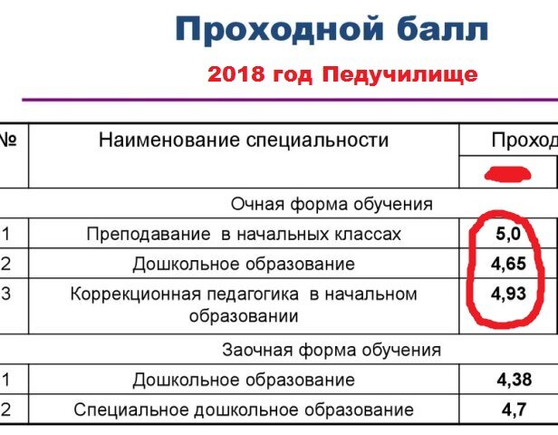 Бру проходные баллы 2024