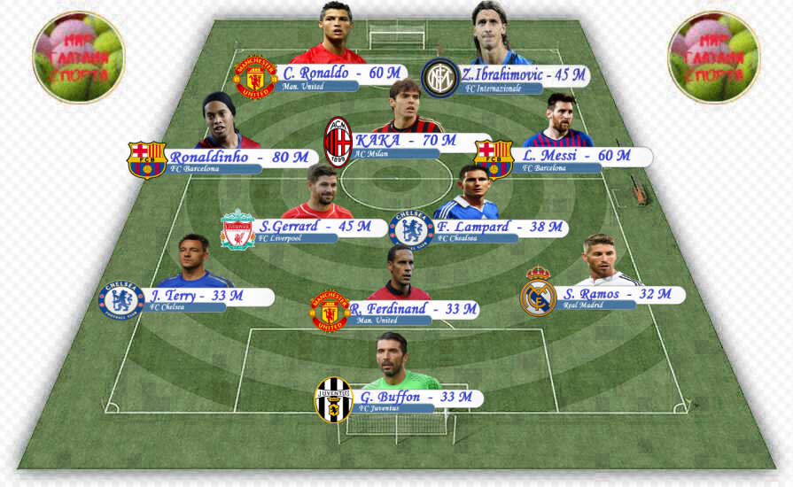 Картинка автора – символическая сборная самых дорогих футболистов 2008 года